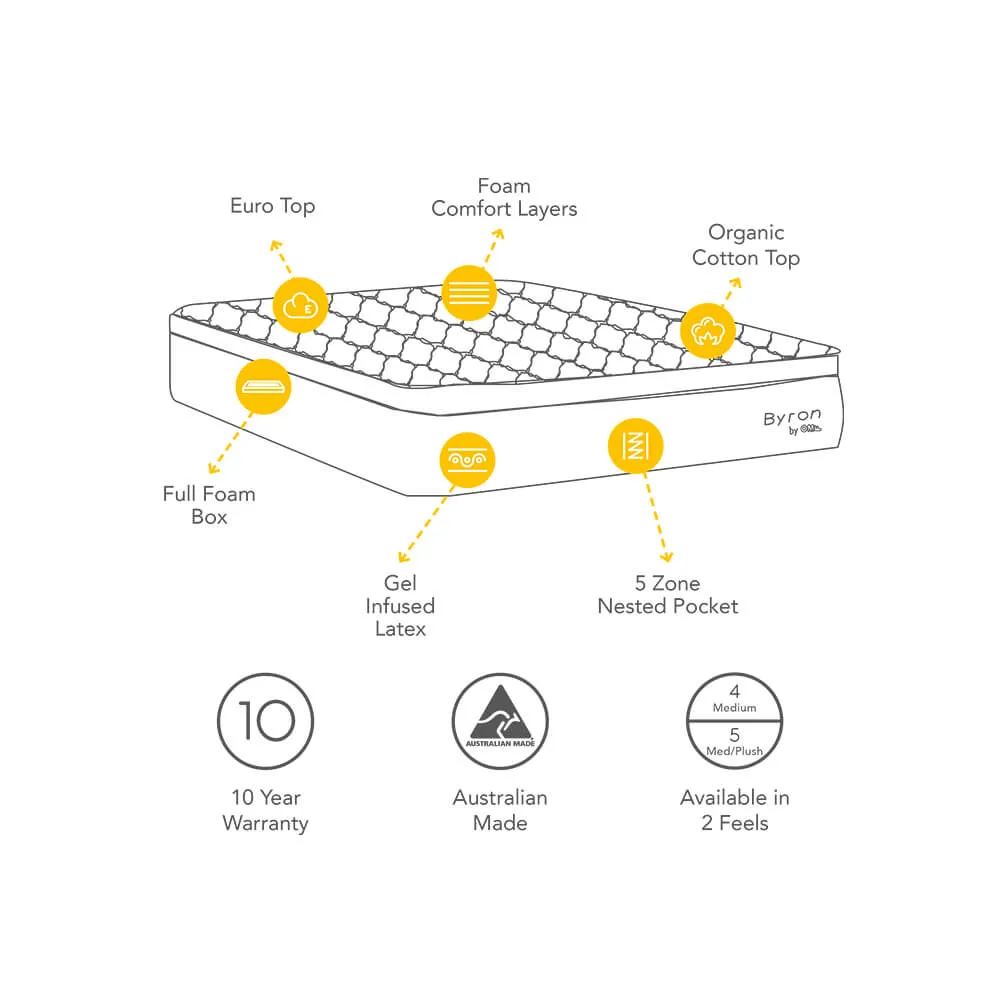 Byron Support Queen Mattress
