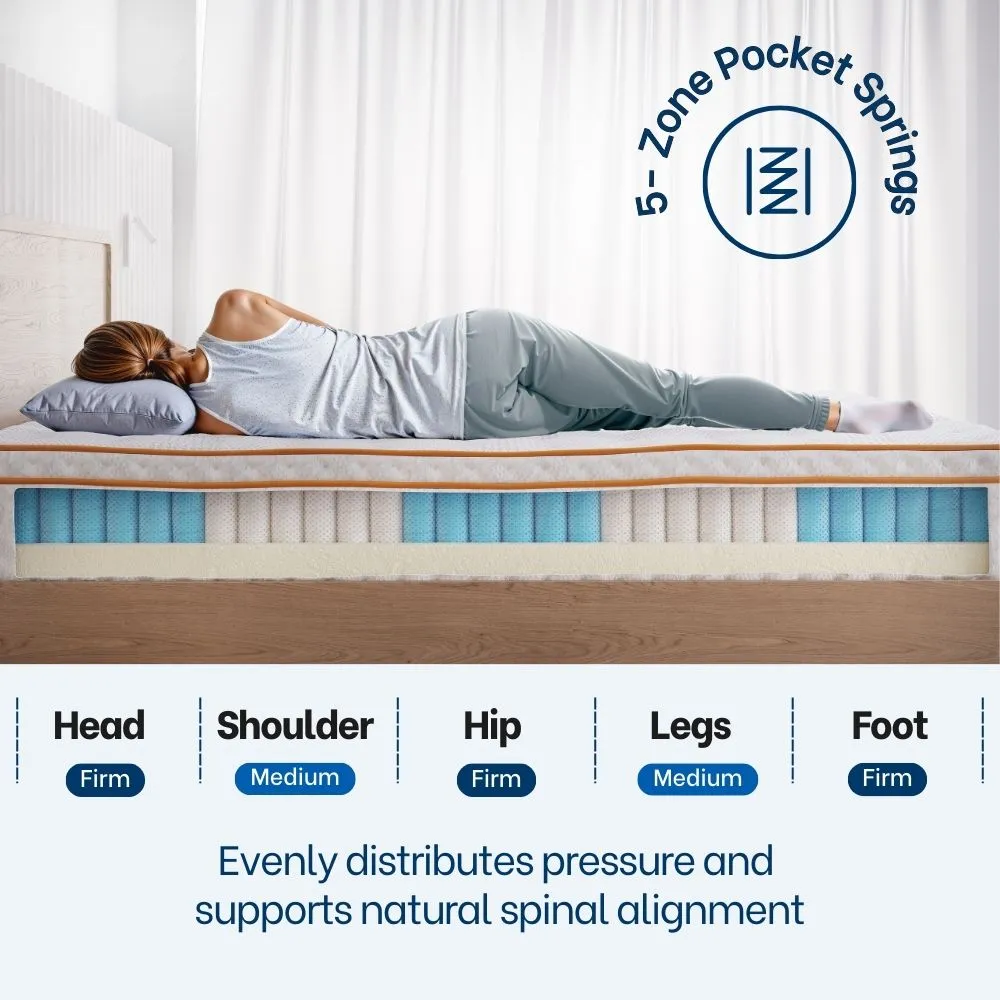 Revivify Support Queen Mattress